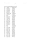 GENE PRODUCTS DIFFERENTIALLY EXPRESSED IN CANCEROUS CELLS diagram and image