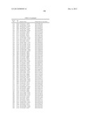 GENE PRODUCTS DIFFERENTIALLY EXPRESSED IN CANCEROUS CELLS diagram and image