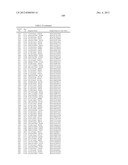 GENE PRODUCTS DIFFERENTIALLY EXPRESSED IN CANCEROUS CELLS diagram and image