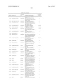 GENE PRODUCTS DIFFERENTIALLY EXPRESSED IN CANCEROUS CELLS diagram and image