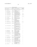 GENE PRODUCTS DIFFERENTIALLY EXPRESSED IN CANCEROUS CELLS diagram and image