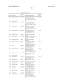 GENE PRODUCTS DIFFERENTIALLY EXPRESSED IN CANCEROUS CELLS diagram and image