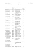 GENE PRODUCTS DIFFERENTIALLY EXPRESSED IN CANCEROUS CELLS diagram and image