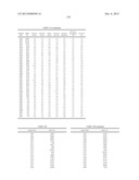 GENE PRODUCTS DIFFERENTIALLY EXPRESSED IN CANCEROUS CELLS diagram and image