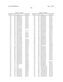 GENE PRODUCTS DIFFERENTIALLY EXPRESSED IN CANCEROUS CELLS diagram and image