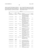 GENE PRODUCTS DIFFERENTIALLY EXPRESSED IN CANCEROUS CELLS diagram and image