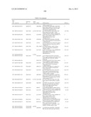 GENE PRODUCTS DIFFERENTIALLY EXPRESSED IN CANCEROUS CELLS diagram and image