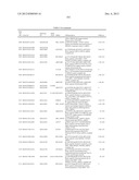 GENE PRODUCTS DIFFERENTIALLY EXPRESSED IN CANCEROUS CELLS diagram and image