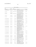 GENE PRODUCTS DIFFERENTIALLY EXPRESSED IN CANCEROUS CELLS diagram and image