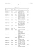 GENE PRODUCTS DIFFERENTIALLY EXPRESSED IN CANCEROUS CELLS diagram and image