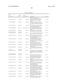 GENE PRODUCTS DIFFERENTIALLY EXPRESSED IN CANCEROUS CELLS diagram and image