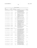 GENE PRODUCTS DIFFERENTIALLY EXPRESSED IN CANCEROUS CELLS diagram and image