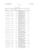 GENE PRODUCTS DIFFERENTIALLY EXPRESSED IN CANCEROUS CELLS diagram and image