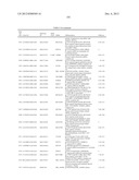 GENE PRODUCTS DIFFERENTIALLY EXPRESSED IN CANCEROUS CELLS diagram and image