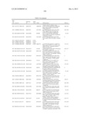 GENE PRODUCTS DIFFERENTIALLY EXPRESSED IN CANCEROUS CELLS diagram and image