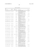 GENE PRODUCTS DIFFERENTIALLY EXPRESSED IN CANCEROUS CELLS diagram and image