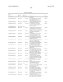 GENE PRODUCTS DIFFERENTIALLY EXPRESSED IN CANCEROUS CELLS diagram and image