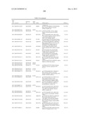 GENE PRODUCTS DIFFERENTIALLY EXPRESSED IN CANCEROUS CELLS diagram and image