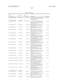 GENE PRODUCTS DIFFERENTIALLY EXPRESSED IN CANCEROUS CELLS diagram and image