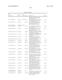 GENE PRODUCTS DIFFERENTIALLY EXPRESSED IN CANCEROUS CELLS diagram and image