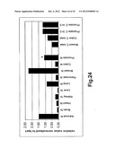 GENE PRODUCTS DIFFERENTIALLY EXPRESSED IN CANCEROUS CELLS diagram and image