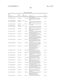 GENE PRODUCTS DIFFERENTIALLY EXPRESSED IN CANCEROUS CELLS diagram and image