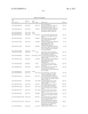 GENE PRODUCTS DIFFERENTIALLY EXPRESSED IN CANCEROUS CELLS diagram and image