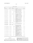 GENE PRODUCTS DIFFERENTIALLY EXPRESSED IN CANCEROUS CELLS diagram and image