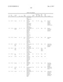 GENE PRODUCTS DIFFERENTIALLY EXPRESSED IN CANCEROUS CELLS diagram and image