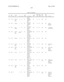 GENE PRODUCTS DIFFERENTIALLY EXPRESSED IN CANCEROUS CELLS diagram and image