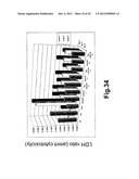 GENE PRODUCTS DIFFERENTIALLY EXPRESSED IN CANCEROUS CELLS diagram and image