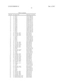 GENE PRODUCTS DIFFERENTIALLY EXPRESSED IN CANCEROUS CELLS diagram and image