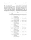 GENE PRODUCTS DIFFERENTIALLY EXPRESSED IN CANCEROUS CELLS diagram and image