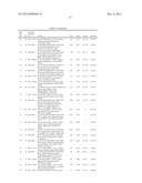 GENE PRODUCTS DIFFERENTIALLY EXPRESSED IN CANCEROUS CELLS diagram and image