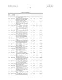 GENE PRODUCTS DIFFERENTIALLY EXPRESSED IN CANCEROUS CELLS diagram and image