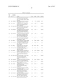 GENE PRODUCTS DIFFERENTIALLY EXPRESSED IN CANCEROUS CELLS diagram and image