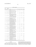 GENE PRODUCTS DIFFERENTIALLY EXPRESSED IN CANCEROUS CELLS diagram and image