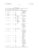 GENE PRODUCTS DIFFERENTIALLY EXPRESSED IN CANCEROUS CELLS diagram and image