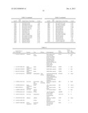 GENE PRODUCTS DIFFERENTIALLY EXPRESSED IN CANCEROUS CELLS diagram and image