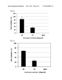 HUMAN MONOCLONAL ANTIBODY THAT SPECIFICALLY BINDS TO VCAM-1 AND A     COMPOSITION FOR TREATING AN INFLAMMATORY DISEASE OR A CANCER COMPRISING     THE SAME diagram and image