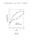 Recombinant RSV Virus Expression Systems And Vaccines diagram and image