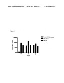 COMPOSITIONS AND METHODS FOR PREPARATION OF POORLY WATER SOLUBLE DRUGS     WITH INCREASED STABILITY diagram and image