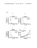 COMPOSITIONS AND METHODS FOR PREPARATION OF POORLY WATER SOLUBLE DRUGS     WITH INCREASED STABILITY diagram and image