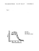 COMPOSITIONS AND METHODS FOR PREPARATION OF POORLY WATER SOLUBLE DRUGS     WITH INCREASED STABILITY diagram and image