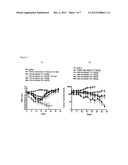 COMPOSITIONS AND METHODS FOR PREPARATION OF POORLY WATER SOLUBLE DRUGS     WITH INCREASED STABILITY diagram and image