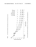 METHODS OF TREATING HOT FLASHES WITH FORMULATIONS FOR TRANSDERMAL OR     TRANSMUCOSAL APPLICATION diagram and image