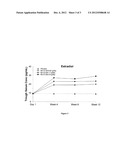 METHODS OF TREATING HOT FLASHES WITH FORMULATIONS FOR TRANSDERMAL OR     TRANSMUCOSAL APPLICATION diagram and image