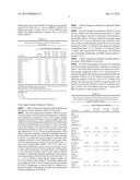 METHODS OF TREATING HOT FLASHES WITH FORMULATIONS FOR TRANSDERMAL OR     TRANSMUCOSAL APPLICATION diagram and image