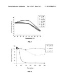 LIPID NANOCAPSULES, METHOD FOR PREPARING SAME AND USE THEREOF AS A DRUG diagram and image