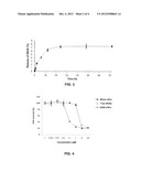 LIPID NANOCAPSULES, METHOD FOR PREPARING SAME AND USE THEREOF AS A DRUG diagram and image